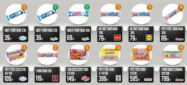 Fotó: Mindenár.hu (A termékek bal felső sarkában látható szám az akcióból hátralévő napokat jelzi)